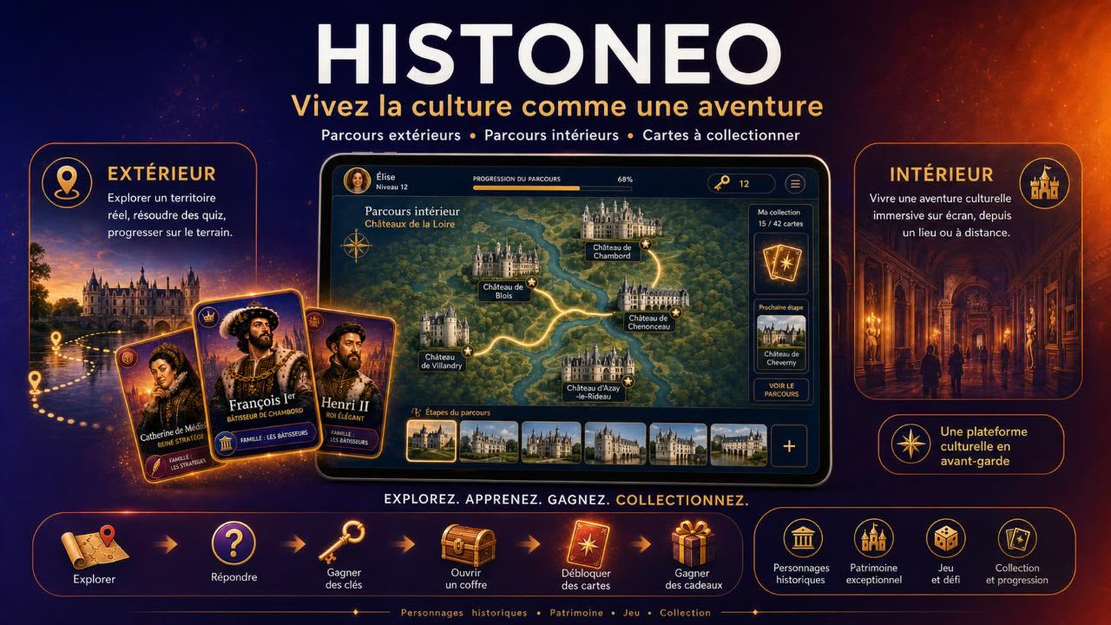 HistoNeo : construire un univers de gaming où l'Histoire devient une aventure
